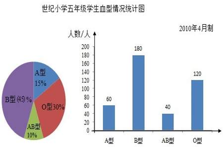 通过扇形统计图可以清楚地表示出什么