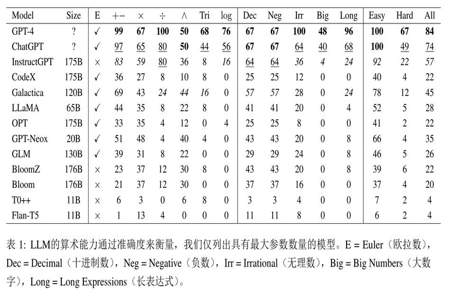 欧拉等式是正确的吗