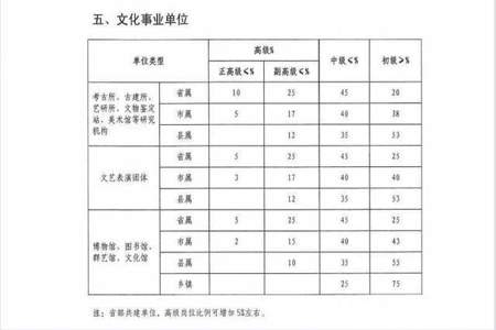 事业单位专技13级是什么意思