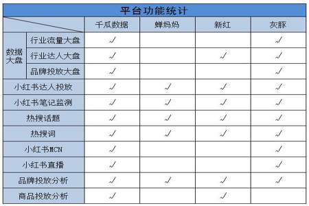 灰豚数据怎么看笔记有没有被收录