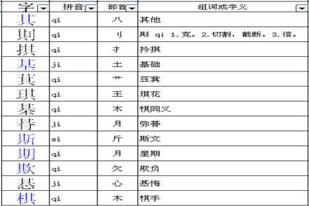 市字的部首是什么偏旁