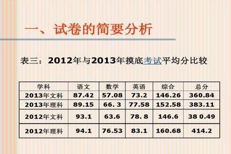 高三定位考试什么意思