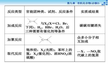 如果知道了化学反应的反应物，怎么知道生成物是什么