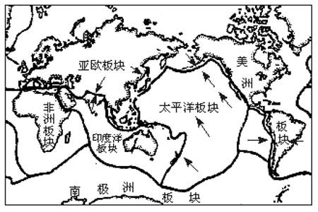 六大板块生长和消亡边界怎么记