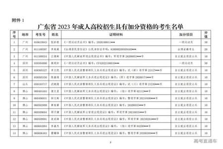 2023函授成绩什么时候出来