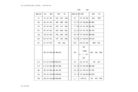 说的部首叫什么名字