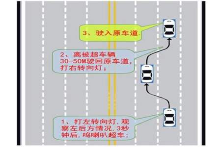 科目三前方会车要怎么做