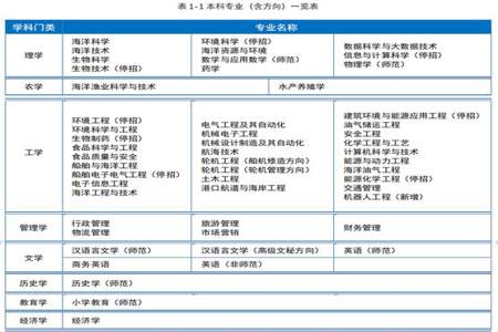 药学院系名称填写什么