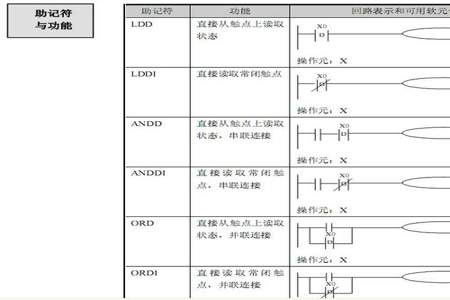 信捷plc时钟怎么编写