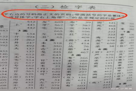 威的偏旁部首是什么