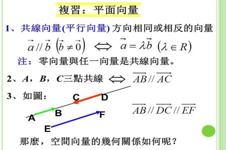 三个向量共面为什么相乘为0