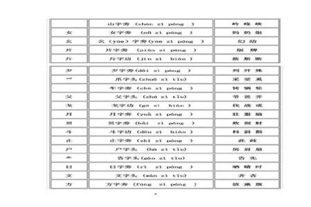 尤其的尤部首是什么