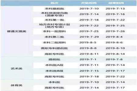 2023征集志愿什么时候能查到