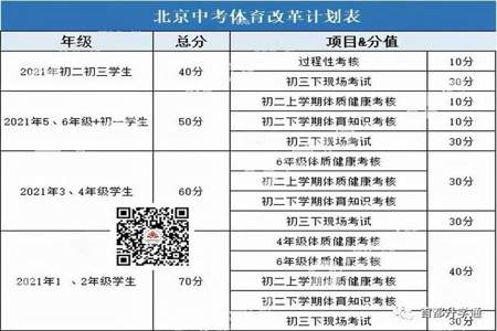 高中八百米几分钟及格