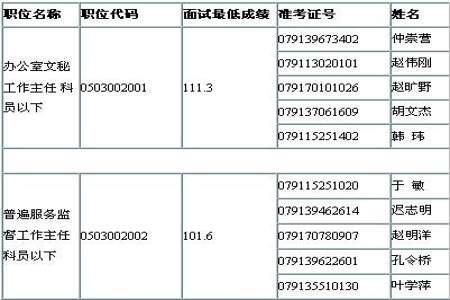 公务员报名女儿是婴儿怎么填