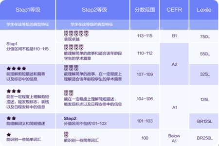 怎么在小学成绩报告单写家长意见，一年级的