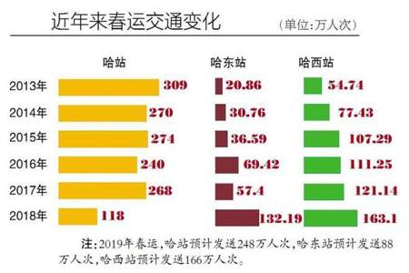 广深高铁发车频率