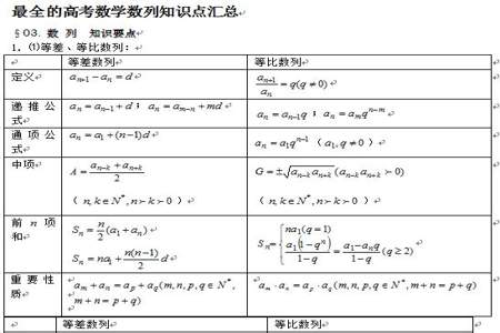 数列怎么学