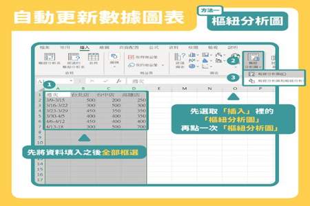 Excel 怎么找图表公式