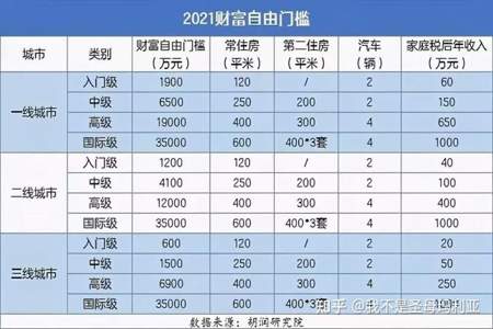 一个月赚300万什么水平