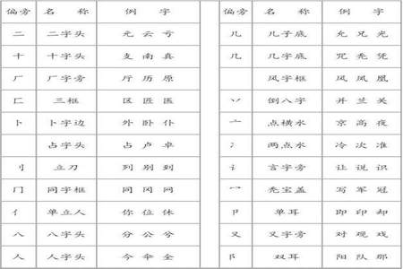 偏旁相同读音字义不同是什么字