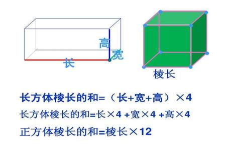 长方体，正方体是什么图形啊