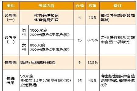 体育与健康怎么考