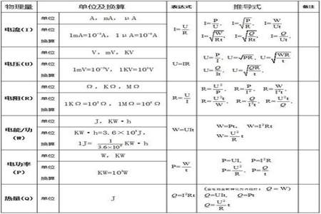 初三电学知识点