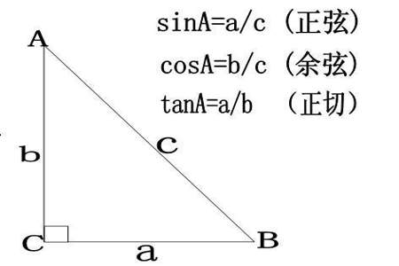 用tan怎么计算角度距离