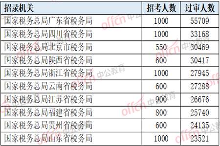 国考过审是什么意思