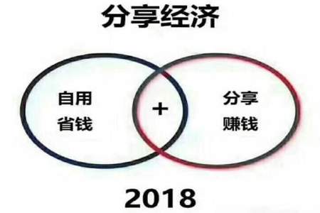 优势流行什么意思