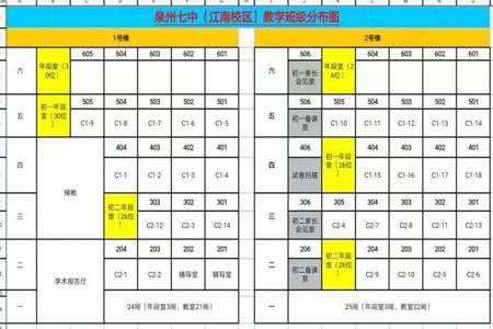 实验中学初三分班是怎么分的