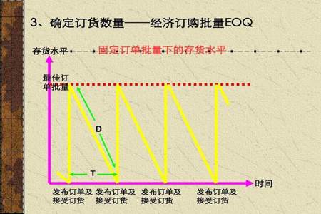 经济订货扩展模型怎么输入公式