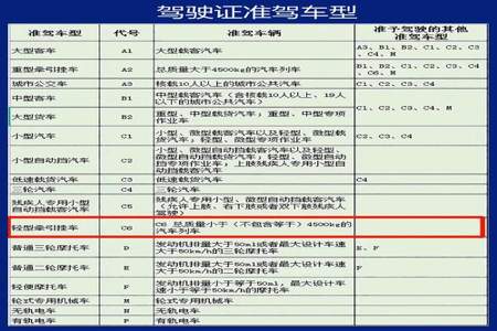 c1C6驾照可以开什么车