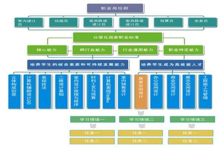 含专业课的职务是什么意思