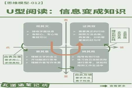 目的书空怎么念