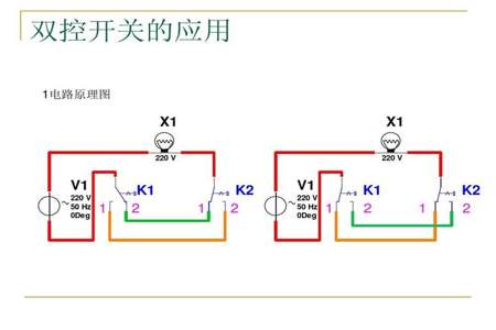 k1乘k2-1是什么意思