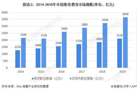 教育学专业就业前景怎么样