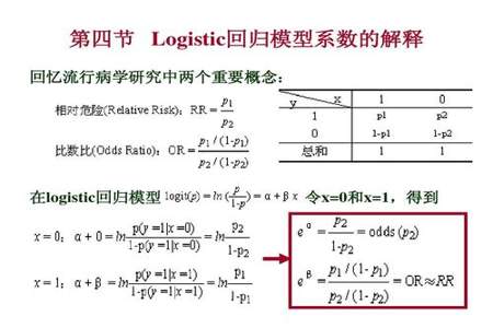 0的概念什么时候学的