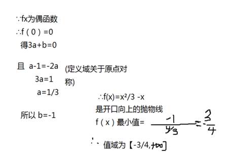 为什么偶函数的定义域相加等于0