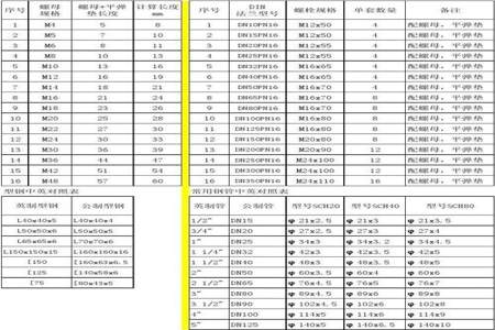 125x16x6x25怎么简便运算