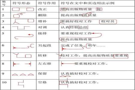 修改符号是什么样子