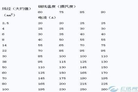 请问电的度数是怎么算的求公式