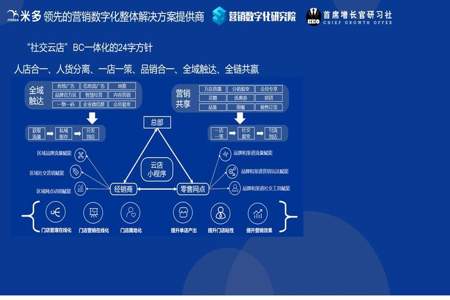 属于数字化应用的是什么