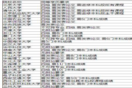 如果考研报考的学校考不上怎么办