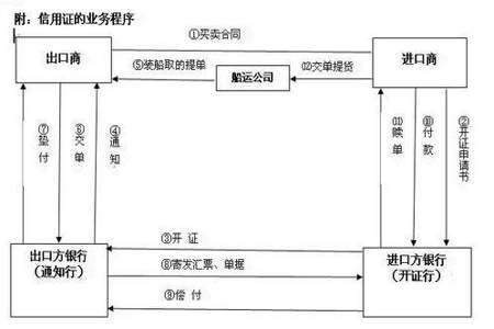 流程是什么意思