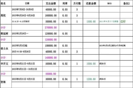 车行出入库账目表如何做