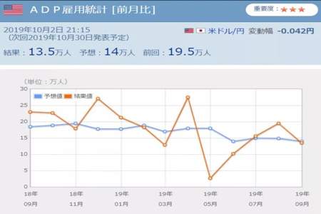 19.5万人等于什么万