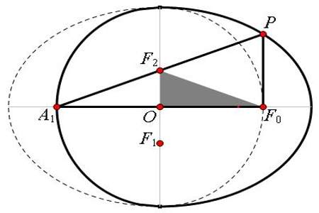 椭圆离心率c等于什么