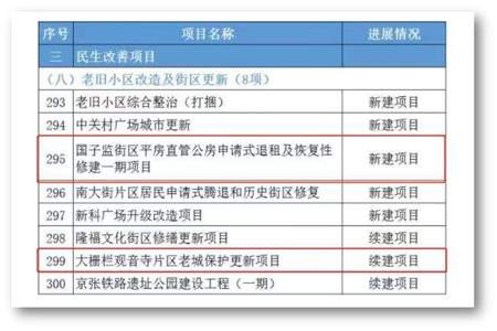 国子监二期腾退什么时候开始